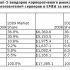 IDC:    EMEA   2,4%  2010 .