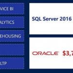    Microsoft SQL Server    Oracle