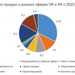   VR/AR         (: Goldman Sachs)