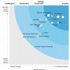 Forrester:  Data Fabric  15 