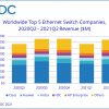 IDC:  2   Ethernet-   10,8%,      0,5%