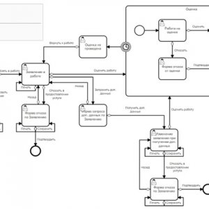 BPMN схема для работы платформы в конструкторе бизнес-процессов