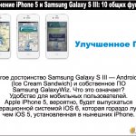  .    Samsung Galaxy S III  Android 4.0 (Ice Cream Sandwich)    Samsung GalaxyWiz.   ?    .  Apple iPhone 5, ,      iOS 6,   ,  iOS 5,    iPhone.