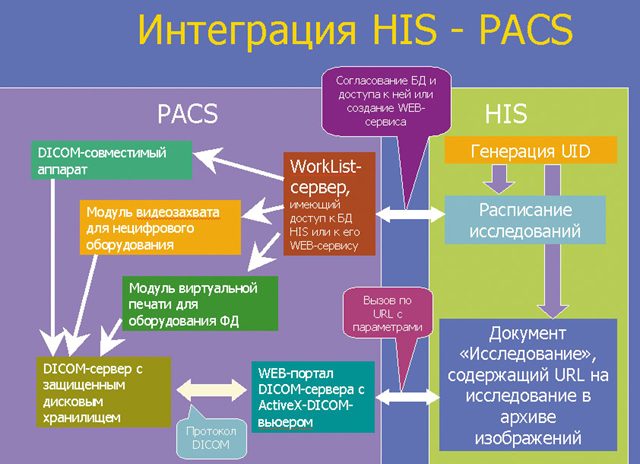 архив диагностических работ. диагностика сетевого оборудования. тест процент выполнения. результаты диагностики начальной школы. архив диагностических работ.