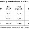 IDC: рынок геймерских ПК в EMEA останется крепким в 2021 году несмотря на нехватку компонентов