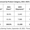 IDC:     EMEA    2021     