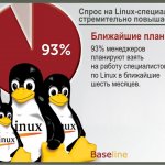  . 93%        Linux    .