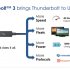 Thunderbolt 3.0   USB Type-C     