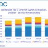 IDC:  1   Ethernet-   7,6%   ,      14,4%