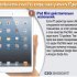 Десять особенностей новых iPad, которые нужно учитывать ИТ-директорам