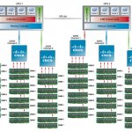   Intel Xeon 5500   Cisco Extended Memory.