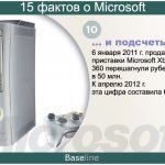   .  6  2011 .   Microsoft Xbox 360    50 .   2012 .    67 .