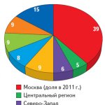     2011 ., %