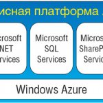 . 1.   Azure Service Platform.