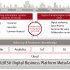 Fujitsu Finplex систематизирует портфель решений и ускоряет цифровую трансформацию в финансовом секторе