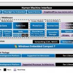  Windows Embedded Automotive 7