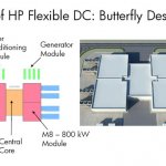  HP Flexible DC