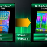    A- AMD Trinity (2012 .)  AMD Llano (2011 .). : AMD,  2012 .