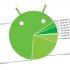 Google   - Android