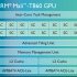 ARM представила новое поколение графических процессоров Mali