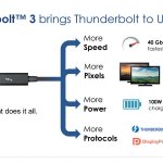  Thunderbolt 3.0   USB Type-C