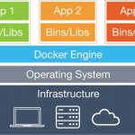 Docker Engine        DevOps   