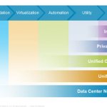 . 1. Unified Computing   Cisco Data Center 3.0.