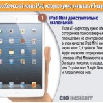1. iPad Mini  .   -     ,       iPad Mini,    7,9 .    , Apple   ,   iPad Mini     ,  7- Google Nexus 7  Amazon Kindle Fire.