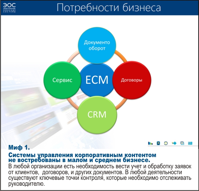 структура ecm системы. Ecm системы управления контентом. есм структура. сэд. компоненты ecm.