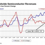       WSTS (World Semiconductor Trade Statistics)