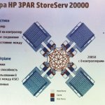  HP 3PAR StoreServ 20000
