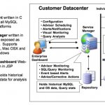  MySQL Enterprise Monitor.