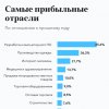 Исследования банка «Точка»: год российского бизнеса в цифрах