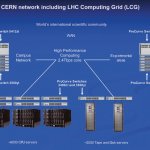  CERN,  LHC Computing Grid (LCG)