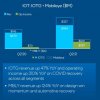   Intel   IoT  II . 2021 .   47%,     310%