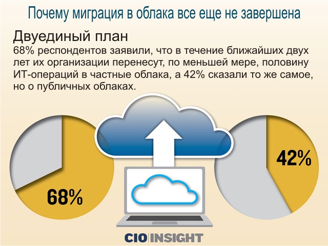 как пишется втечение или в течение. в течение ближайших двух. модель банкротства альтмана пятифакторная. какая операция называется экстренной?. в течение ближайшего.