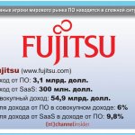 Fujitsu (www.fujitsu.com).   : 3,1 . .   SaaS: 300 . .  : 54,9 . .       : 6%.    SaaS    : 9,8%.