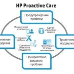  HP Proactive Care