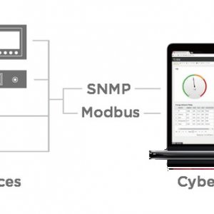 CyberPower DCIM      SNMP  Modbus