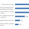 Вызовы и мотивация в ИТ-отрасли России: требуется больше женщин и инвестиций в ИТ-безопасность