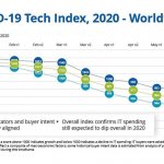 IDC COVID-19 Tech Index. : IDC