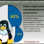     .  44%  ,        Linux-,  54%         ,      .