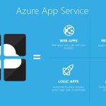 Azure App Service  -  ,        ,       