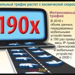  .   2018 .  ,   ,  190    IP- (   )  2000 .