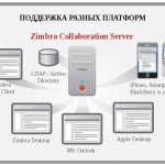 . 2. -    Zimbra Desktop