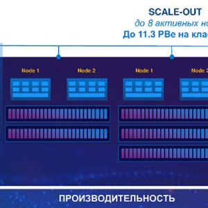 . 3.       scale-up  scale-out  Dell EMC PowerStore