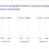 РУССОФТ: изменения в потребности знания иностранных языков в российской индустрии разработки ПО
