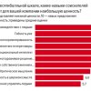 Опрос hh.ru: навыки-2020, сбылся ли прогноза форума в Давосе