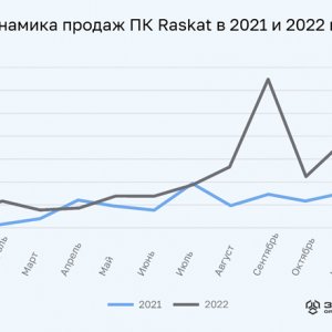 . 2    Raskat  2021  2022 