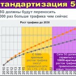 ,         2550%,      10%  ,     100%, NSN ,   5G    10000-    2030 .